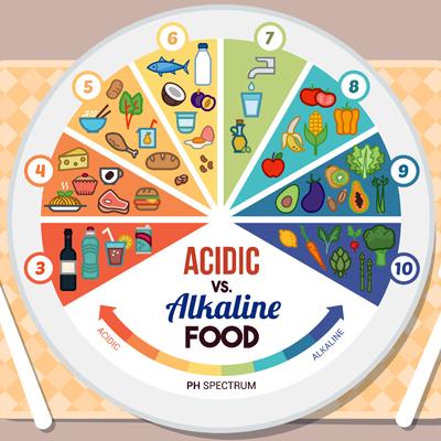 healthy alkaline living with alkaline food